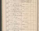 Zdjęcie nr 95 dla obiektu archiwalnego: Protocollum Consistorii lat. Leop. 1914