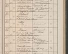 Zdjęcie nr 94 dla obiektu archiwalnego: Protocollum Consistorii lat. Leop. 1914
