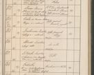 Zdjęcie nr 92 dla obiektu archiwalnego: Protocollum Consistorii lat. Leop. 1914