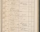 Zdjęcie nr 86 dla obiektu archiwalnego: Protocollum Consistorii lat. Leop. 1914