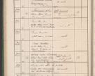 Zdjęcie nr 89 dla obiektu archiwalnego: Protocollum Consistorii lat. Leop. 1914