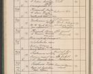 Zdjęcie nr 85 dla obiektu archiwalnego: Protocollum Consistorii lat. Leop. 1914