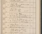 Zdjęcie nr 84 dla obiektu archiwalnego: Protocollum Consistorii lat. Leop. 1914