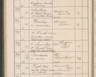 Zdjęcie nr 83 dla obiektu archiwalnego: Protocollum Consistorii lat. Leop. 1914