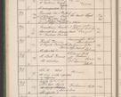 Zdjęcie nr 77 dla obiektu archiwalnego: Protocollum Consistorii lat. Leop. 1914