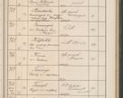 Zdjęcie nr 82 dla obiektu archiwalnego: Protocollum Consistorii lat. Leop. 1914