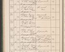 Zdjęcie nr 81 dla obiektu archiwalnego: Protocollum Consistorii lat. Leop. 1914