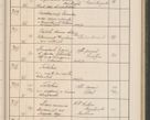 Zdjęcie nr 80 dla obiektu archiwalnego: Protocollum Consistorii lat. Leop. 1914