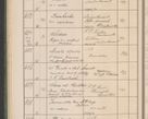 Zdjęcie nr 71 dla obiektu archiwalnego: Protocollum Consistorii lat. Leop. 1914