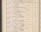 Zdjęcie nr 73 dla obiektu archiwalnego: Protocollum Consistorii lat. Leop. 1914