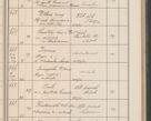 Zdjęcie nr 72 dla obiektu archiwalnego: Protocollum Consistorii lat. Leop. 1914