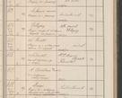 Zdjęcie nr 66 dla obiektu archiwalnego: Protocollum Consistorii lat. Leop. 1914