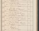 Zdjęcie nr 68 dla obiektu archiwalnego: Protocollum Consistorii lat. Leop. 1914