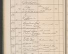 Zdjęcie nr 69 dla obiektu archiwalnego: Protocollum Consistorii lat. Leop. 1914