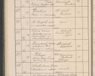 Zdjęcie nr 67 dla obiektu archiwalnego: Protocollum Consistorii lat. Leop. 1914
