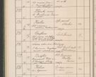 Zdjęcie nr 59 dla obiektu archiwalnego: Protocollum Consistorii lat. Leop. 1914