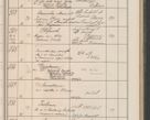 Zdjęcie nr 62 dla obiektu archiwalnego: Protocollum Consistorii lat. Leop. 1914