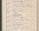 Zdjęcie nr 61 dla obiektu archiwalnego: Protocollum Consistorii lat. Leop. 1914