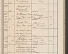 Zdjęcie nr 58 dla obiektu archiwalnego: Protocollum Consistorii lat. Leop. 1914