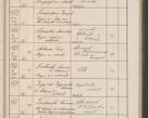 Zdjęcie nr 52 dla obiektu archiwalnego: Protocollum Consistorii lat. Leop. 1914