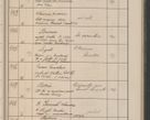 Zdjęcie nr 50 dla obiektu archiwalnego: Protocollum Consistorii lat. Leop. 1914