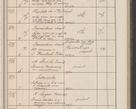 Zdjęcie nr 46 dla obiektu archiwalnego: Protocollum Consistorii lat. Leop. 1914