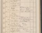 Zdjęcie nr 44 dla obiektu archiwalnego: Protocollum Consistorii lat. Leop. 1914