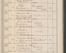 Zdjęcie nr 36 dla obiektu archiwalnego: Protocollum Consistorii lat. Leop. 1914