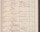 Zdjęcie nr 32 dla obiektu archiwalnego: Protocollum Consistorii lat. Leop. 1914