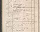 Zdjęcie nr 43 dla obiektu archiwalnego: Protocollum Consistorii lat. Leop. 1914