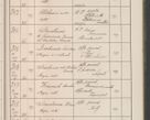 Zdjęcie nr 30 dla obiektu archiwalnego: Protocollum Consistorii lat. Leop. 1914