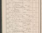 Zdjęcie nr 29 dla obiektu archiwalnego: Protocollum Consistorii lat. Leop. 1914