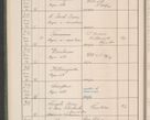 Zdjęcie nr 27 dla obiektu archiwalnego: Protocollum Consistorii lat. Leop. 1914