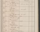 Zdjęcie nr 26 dla obiektu archiwalnego: Protocollum Consistorii lat. Leop. 1914