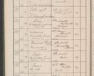 Zdjęcie nr 25 dla obiektu archiwalnego: Protocollum Consistorii lat. Leop. 1914
