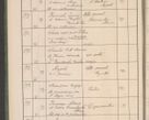Zdjęcie nr 23 dla obiektu archiwalnego: Protocollum Consistorii lat. Leop. 1914