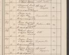 Zdjęcie nr 20 dla obiektu archiwalnego: Protocollum Consistorii lat. Leop. 1914