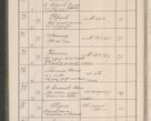 Zdjęcie nr 13 dla obiektu archiwalnego: Protocollum Consistorii lat. Leop. 1914