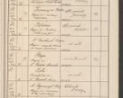 Zdjęcie nr 12 dla obiektu archiwalnego: Protocollum Consistorii lat. Leop. 1914