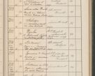 Zdjęcie nr 208 dla obiektu archiwalnego: Protocollum Consistorii lat. Leop. 1914