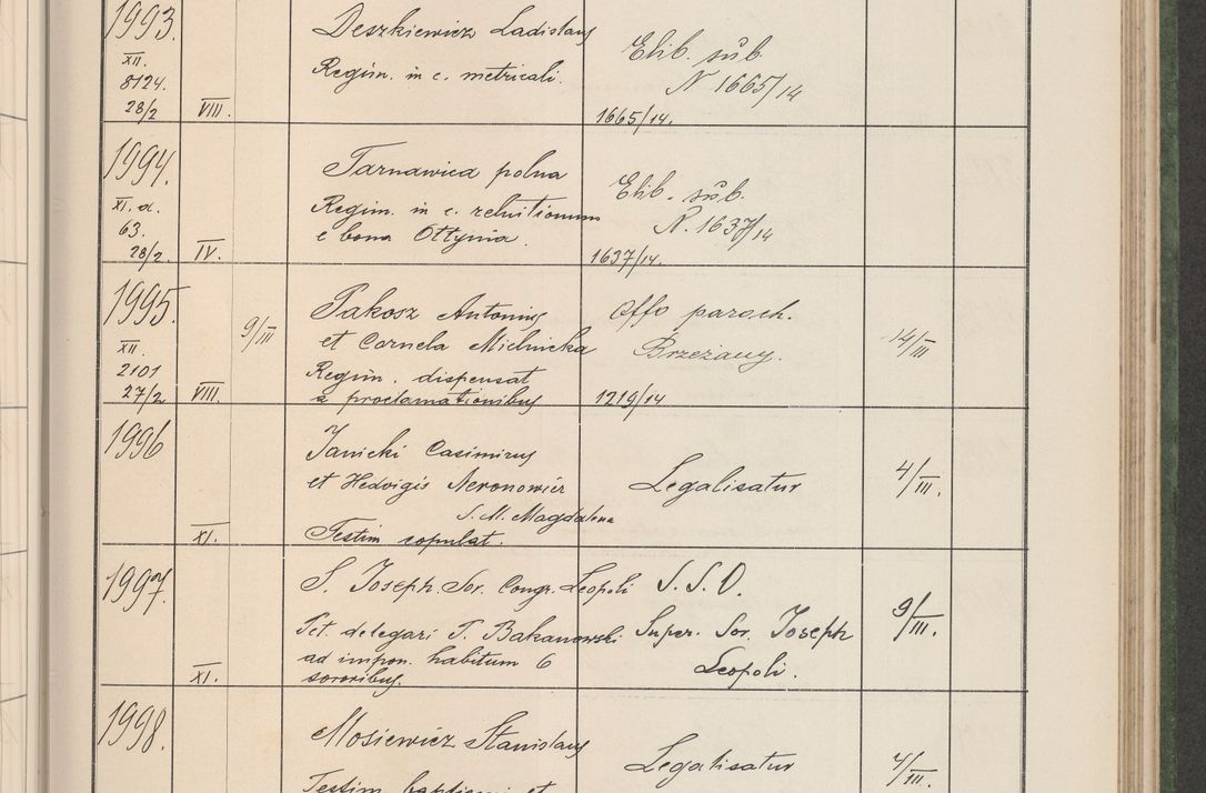 Zdjęcie nr 206 dla obiektu archiwalnego: Protocollum Consistorii lat. Leop. 1914