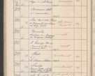 Zdjęcie nr 211 dla obiektu archiwalnego: Protocollum Consistorii lat. Leop. 1914