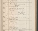 Zdjęcie nr 404 dla obiektu archiwalnego: Protocollum Consistorii lat. Leop. 1914
