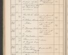 Zdjęcie nr 403 dla obiektu archiwalnego: Protocollum Consistorii lat. Leop. 1914