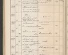Zdjęcie nr 405 dla obiektu archiwalnego: Protocollum Consistorii lat. Leop. 1914
