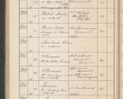 Zdjęcie nr 401 dla obiektu archiwalnego: Protocollum Consistorii lat. Leop. 1914
