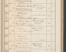 Zdjęcie nr 402 dla obiektu archiwalnego: Protocollum Consistorii lat. Leop. 1914
