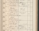 Zdjęcie nr 400 dla obiektu archiwalnego: Protocollum Consistorii lat. Leop. 1914