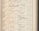 Zdjęcie nr 398 dla obiektu archiwalnego: Protocollum Consistorii lat. Leop. 1914