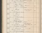 Zdjęcie nr 399 dla obiektu archiwalnego: Protocollum Consistorii lat. Leop. 1914